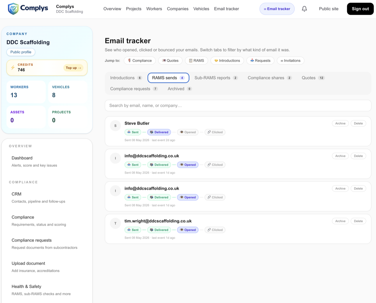 Complys unified sent view showing email tracking pipeline for introductions, RAMS sends, and reports